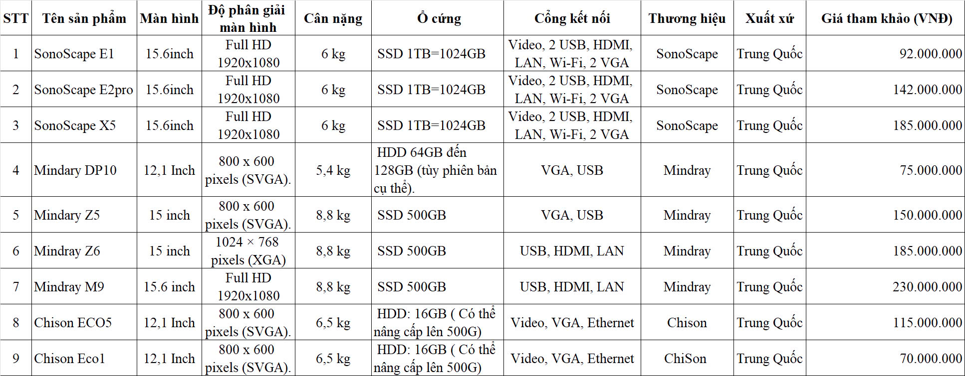 Top 7 máy siêu âm xách tay chất lượng - giá dưới 100 triệu Tại Y Tế Hoàn Mỹ